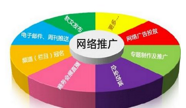 常見的企業(yè)策劃推廣方法有哪些？