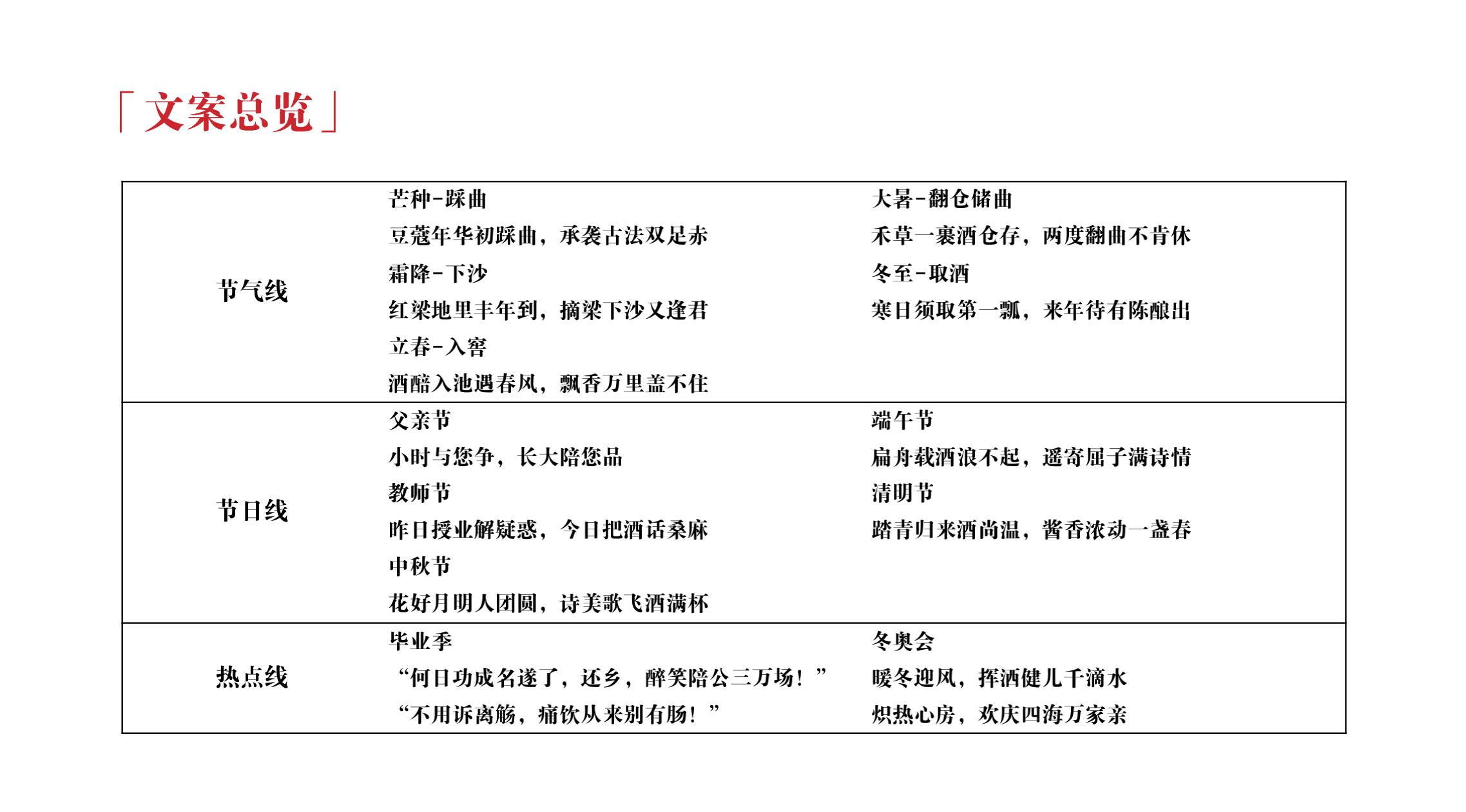 品牌策劃 | 習(xí)酒平面圖創(chuàng)意設(shè)計方案