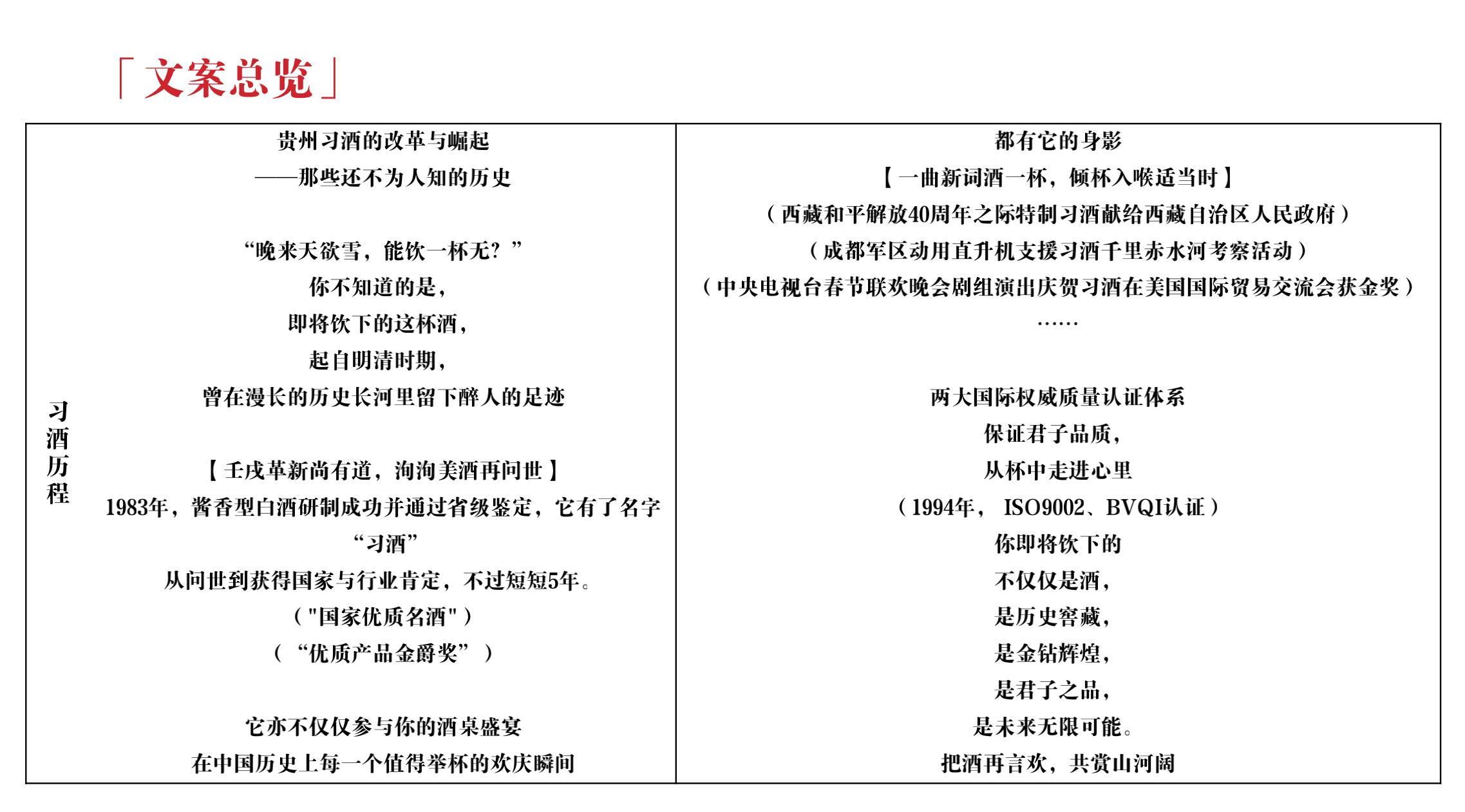 品牌策劃 | 習(xí)酒平面圖創(chuàng)意設(shè)計方案