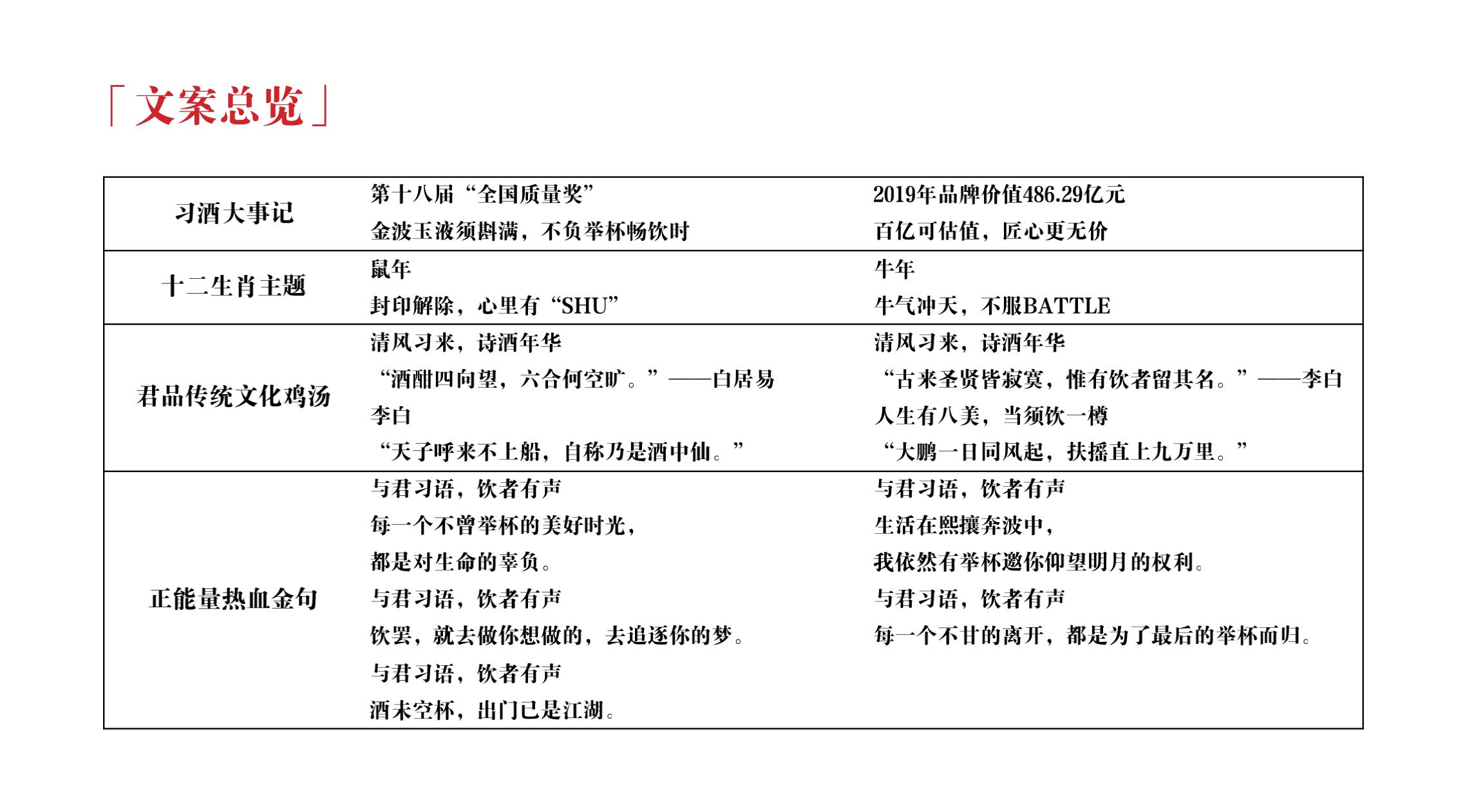 品牌策劃 | 習(xí)酒平面圖創(chuàng)意設(shè)計方案